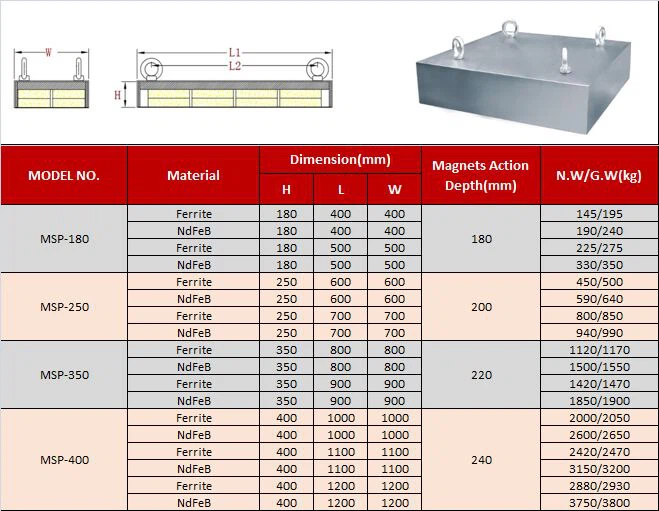 Magnetic Plate Separator 590x150x80mm high quality